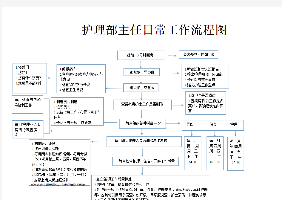 护理部任日常工作流程