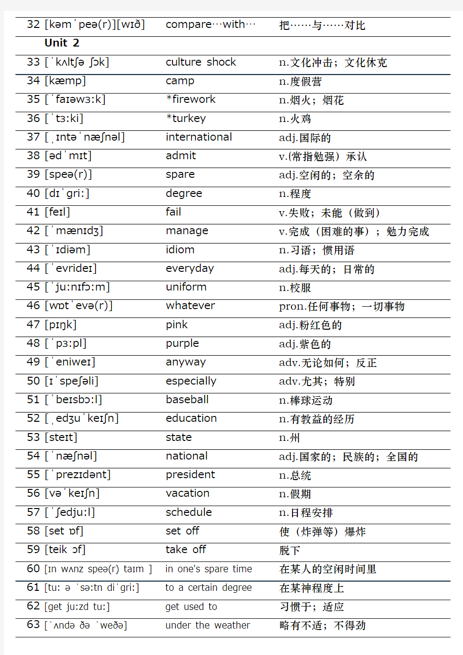 沪教牛津版九年级 上 下 英语单词表