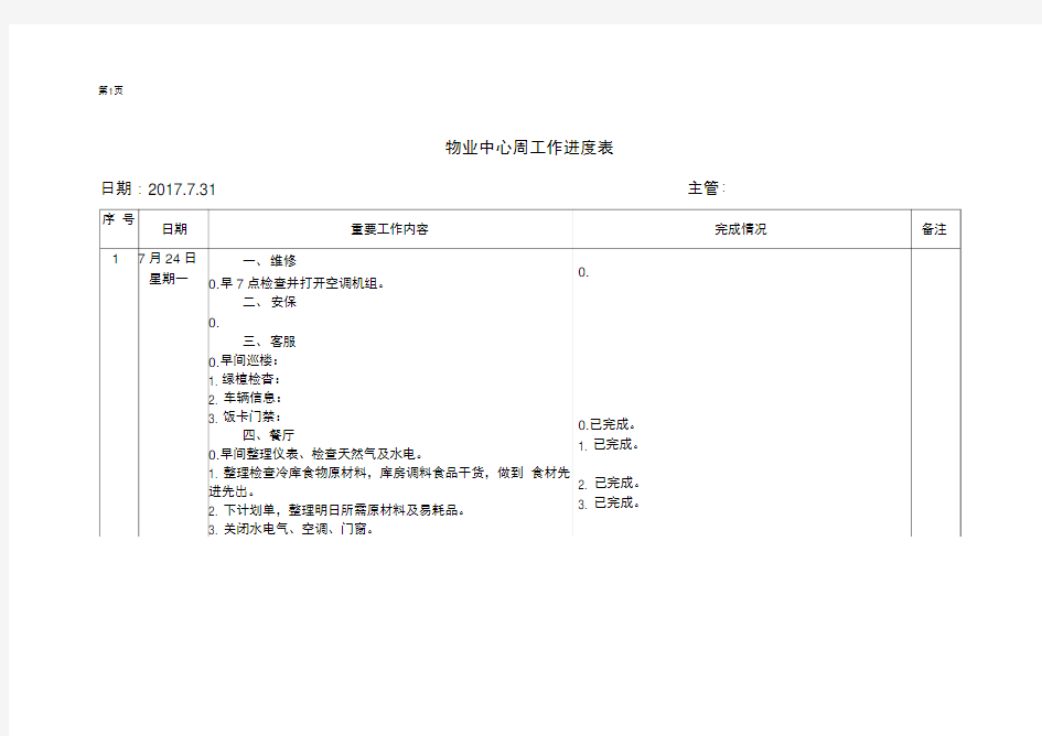 (完整版)周工作日志模板