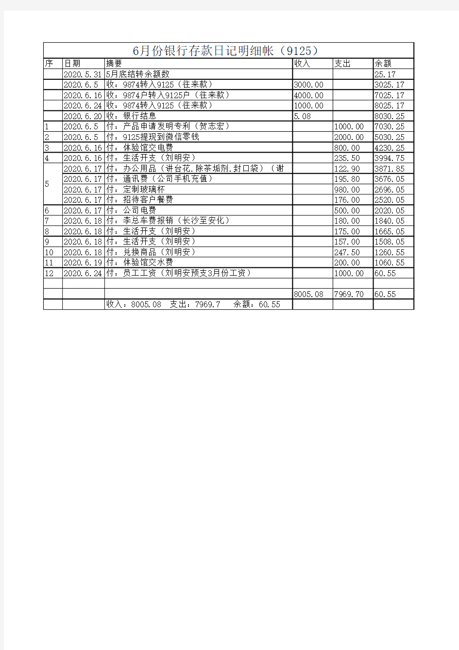 6月份银行存款日记明细帐