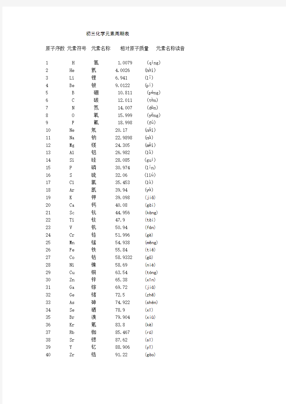 初三化学元素周期表(完整版).
