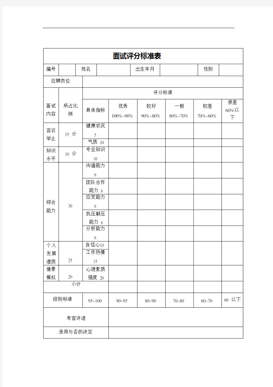 面试评分标准表 模板