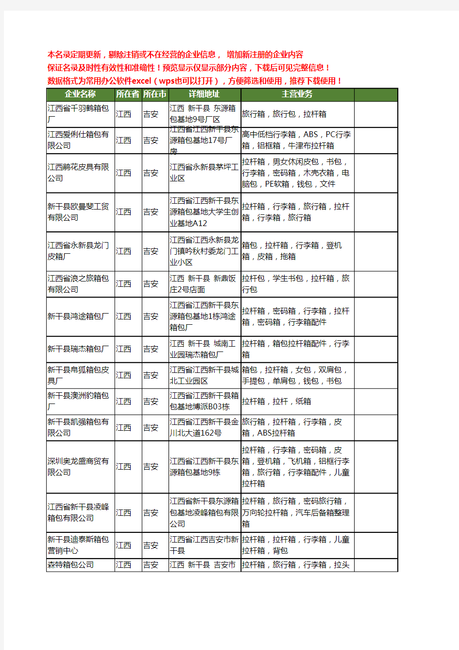 新版江西省吉安拉杆箱工商企业公司商家名录名单联系方式大全25家