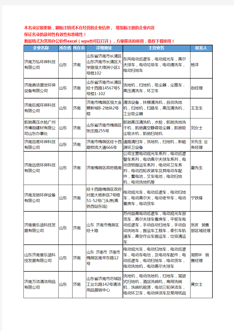 2020新版山东省济南扫地车工商企业公司名录名单黄页大全35家