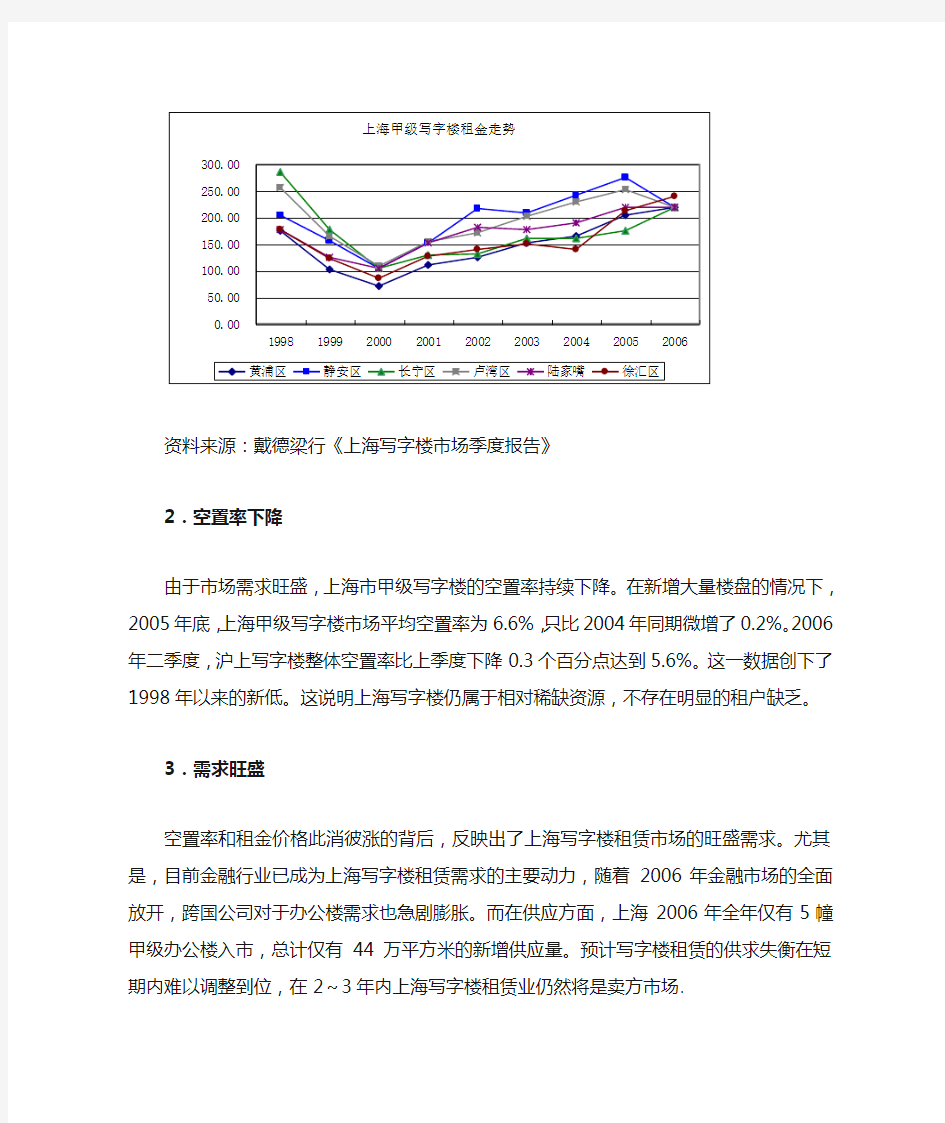 上海市写字楼租赁及影响因素分析