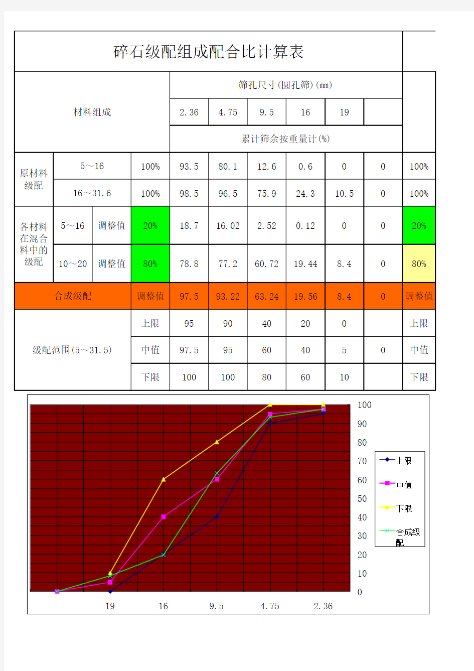 级配碎石合成级配自动生成表
