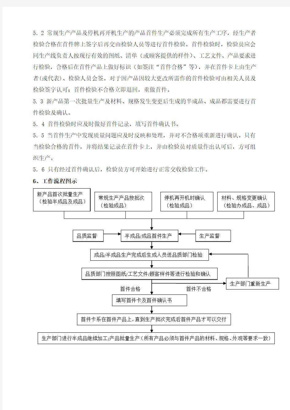 首件检验流程规范 