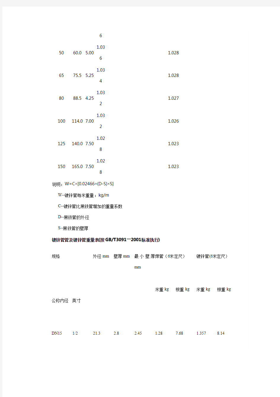 热镀锌钢管标准尺寸规格表