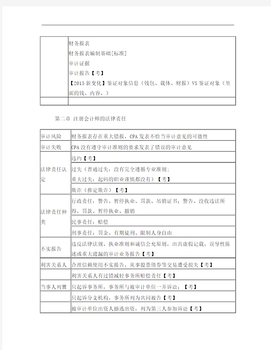 注会审计笔记(大神超详细版)