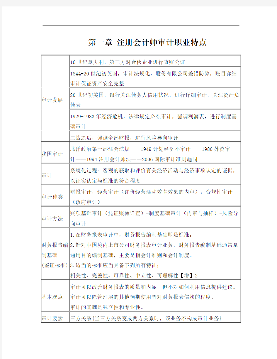 注会审计笔记(大神超详细版)