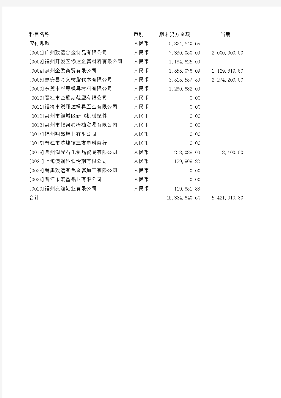 数据分析表格汇总