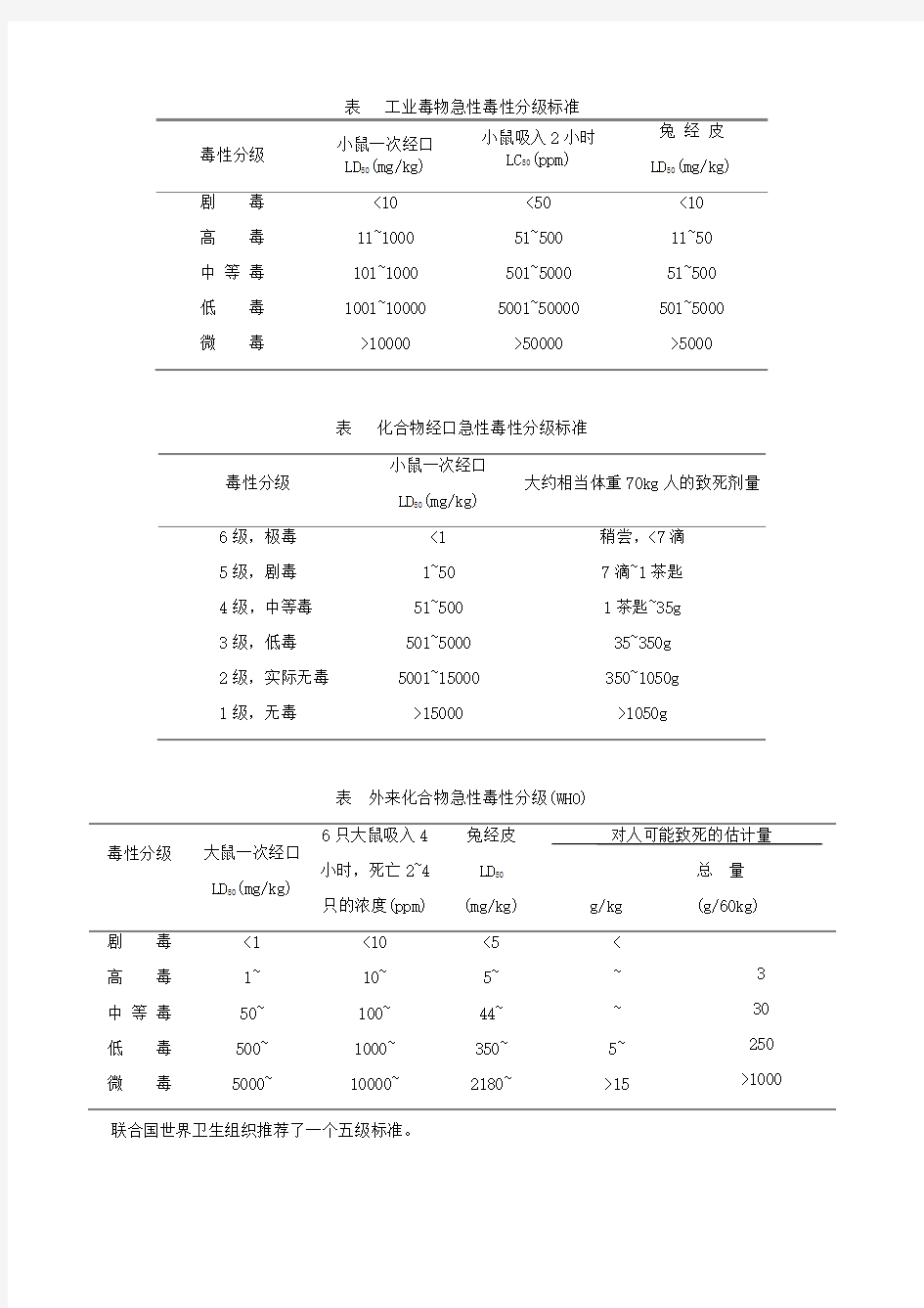 毒物急性毒性分级标准