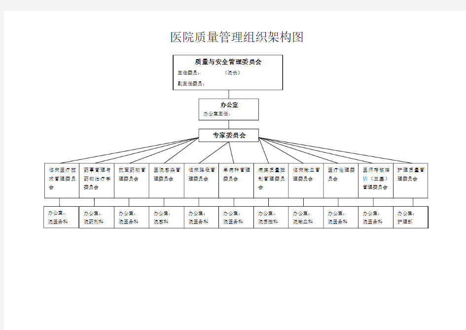 医院质量管理组织架构图