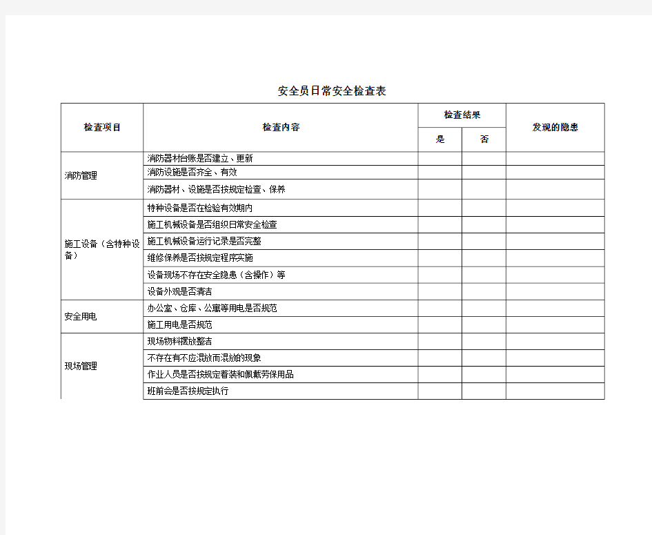 安全员日常安全检查记录(项目部)