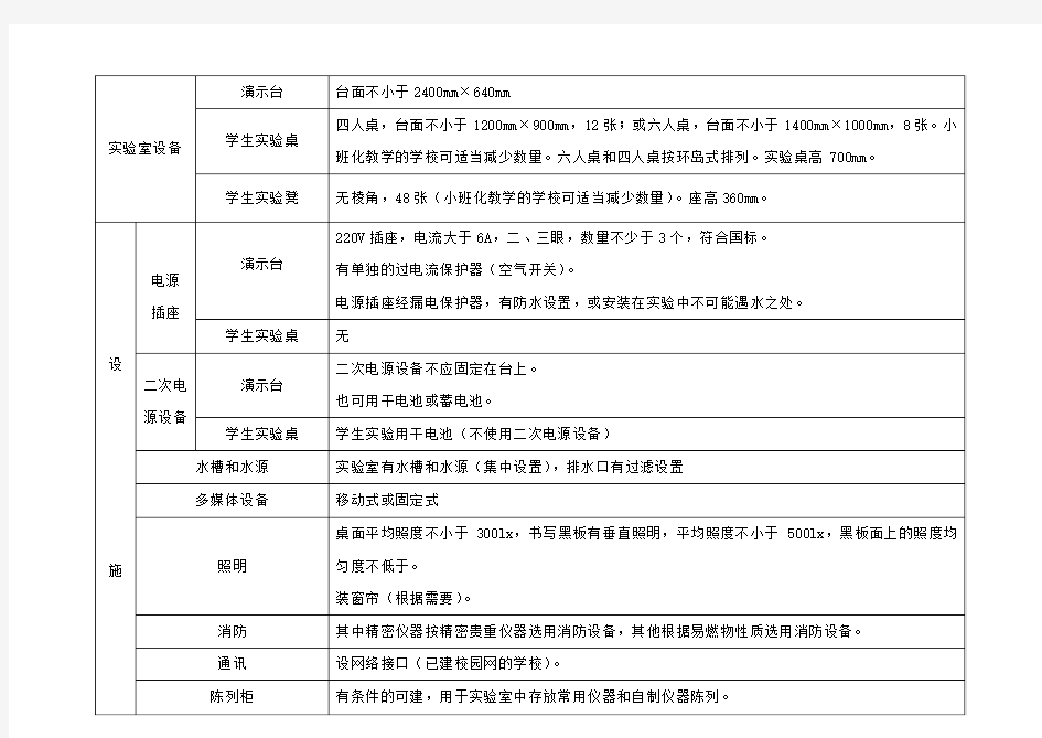 小学科学实验室配备标准