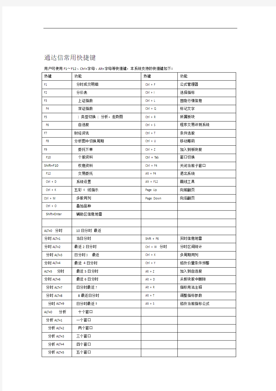 通达信常用快捷键