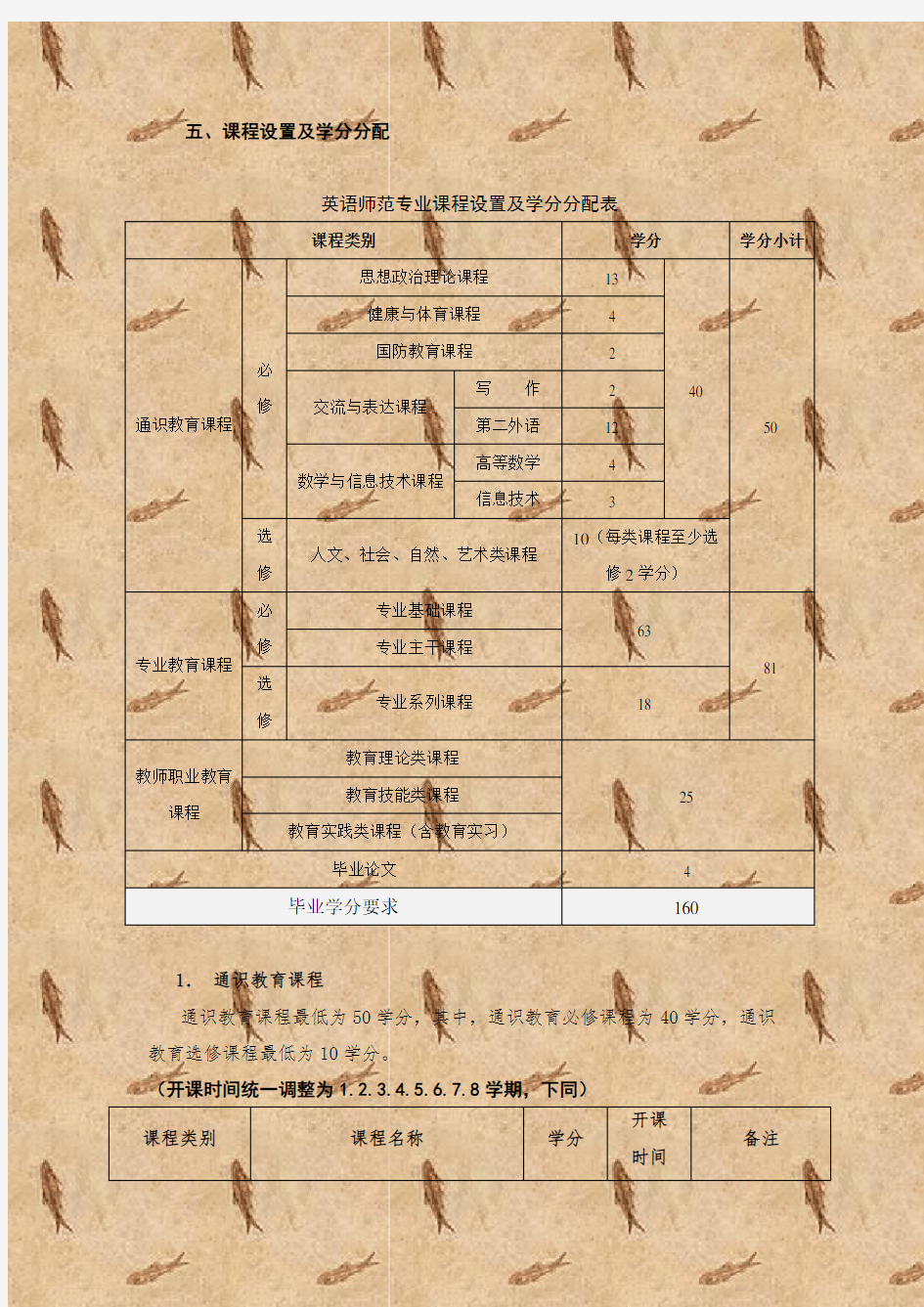 英语(师范类)专业课程计划