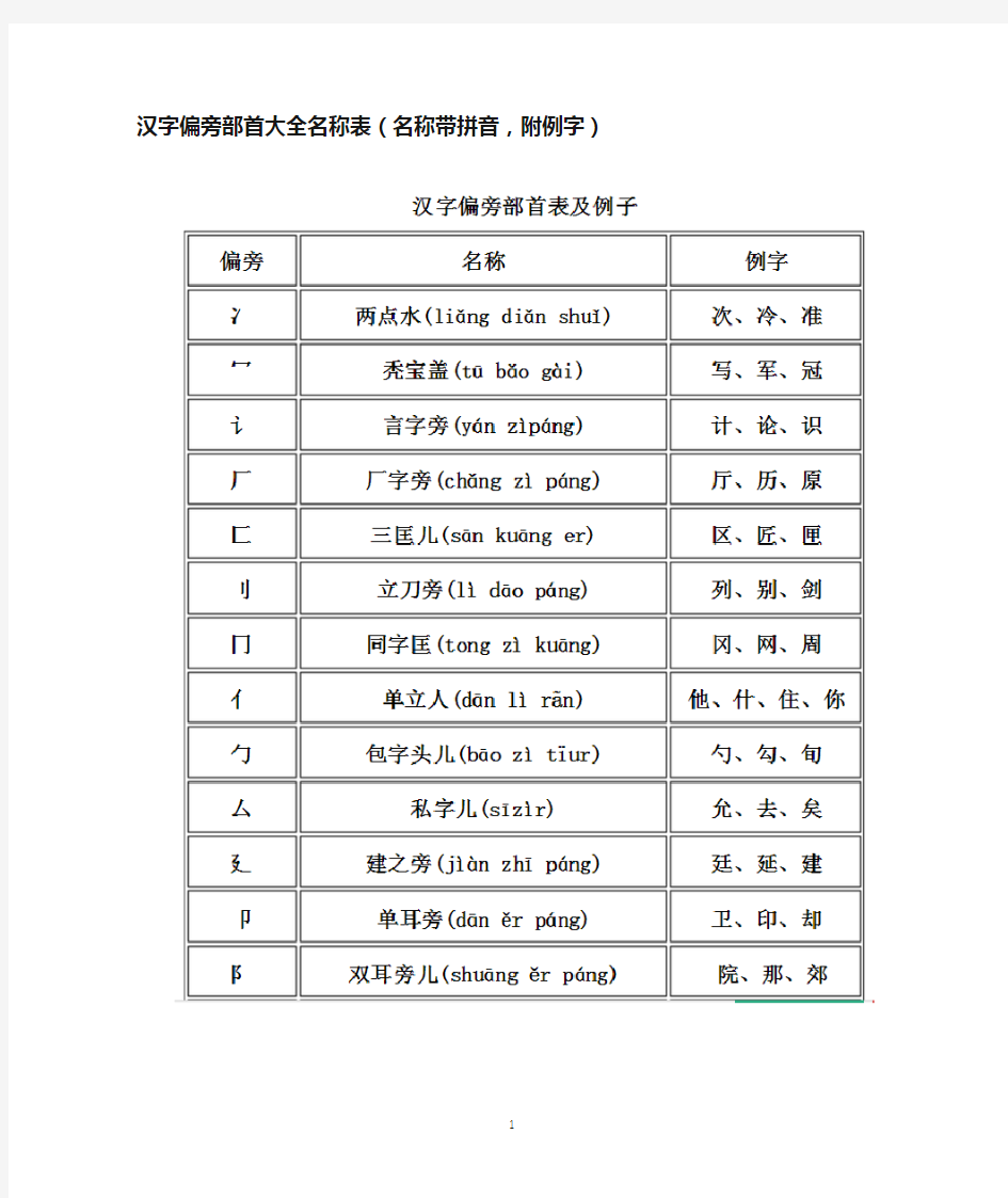 (完整版)汉字偏旁部首大全名称表(名称带拼音,附例字)