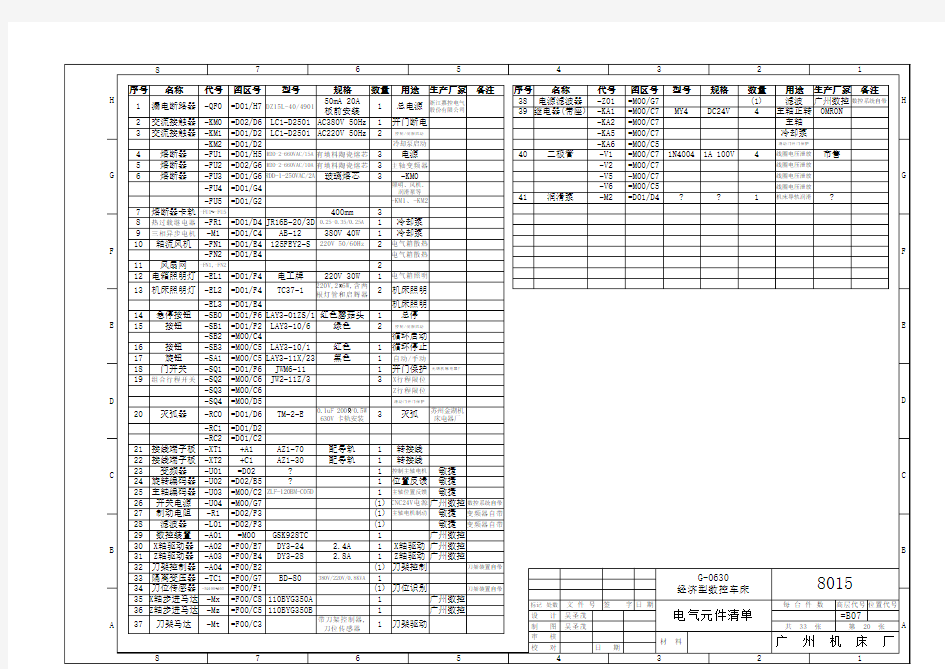 电气元件清单