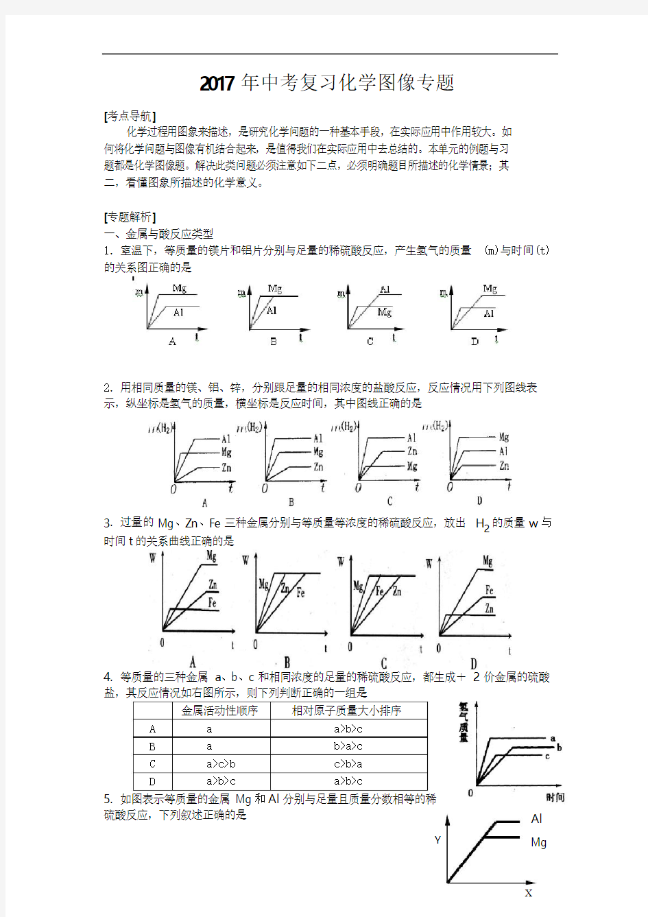 2017年中考复习化学图像专题