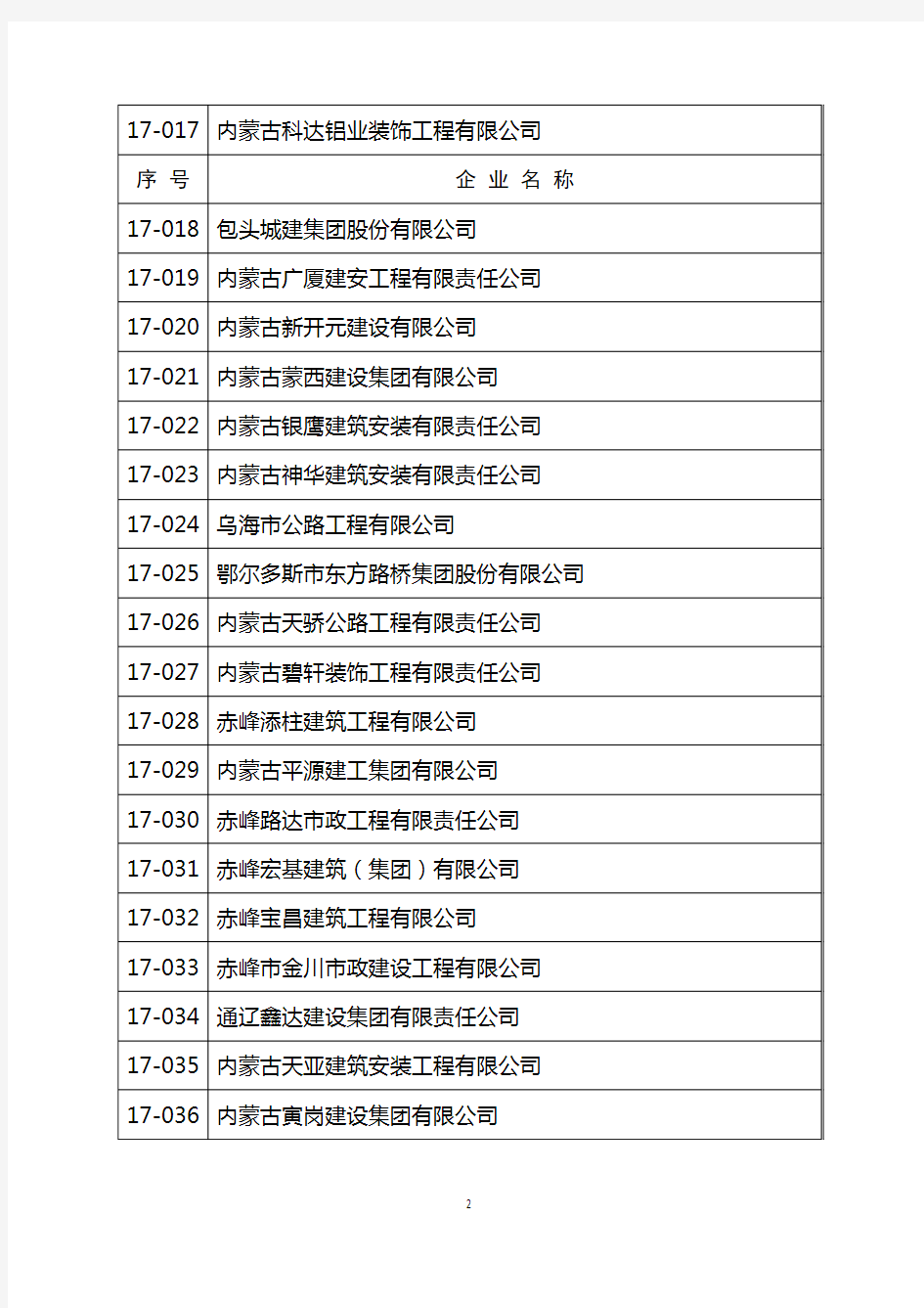 全国建筑业AAA级信用企业名单