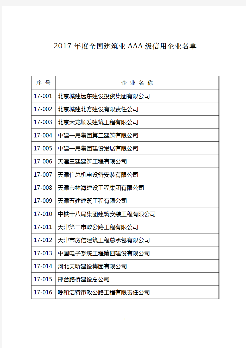 全国建筑业AAA级信用企业名单