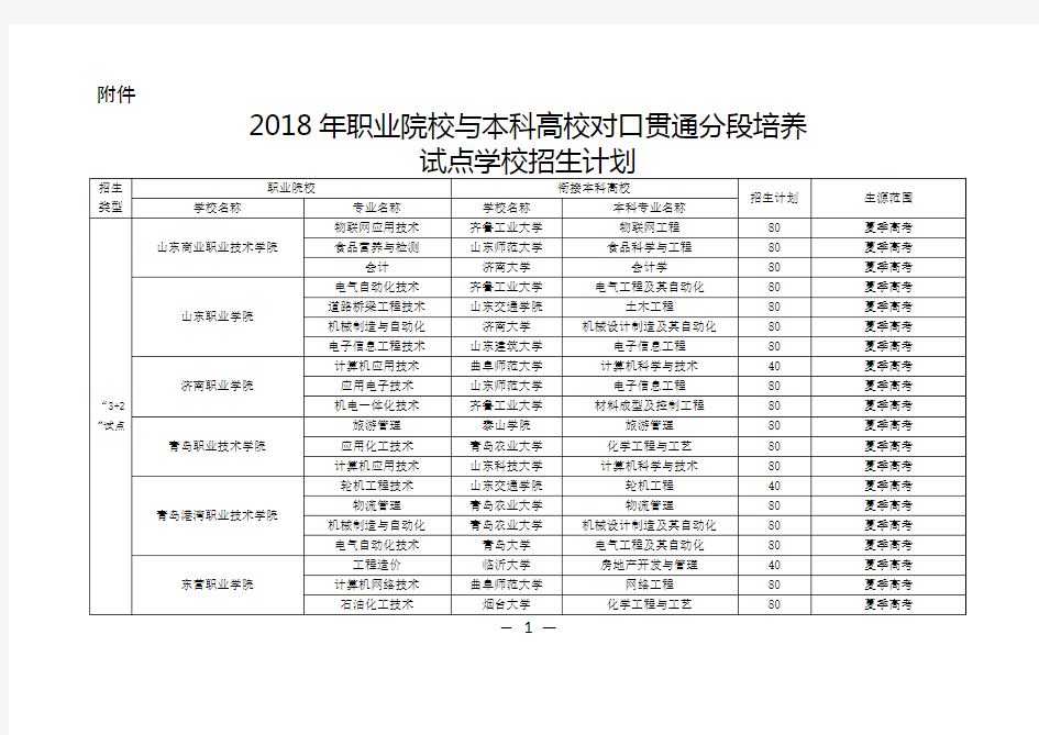 2018年职业院校与本科高校对口贯通分段培养试点学校招生