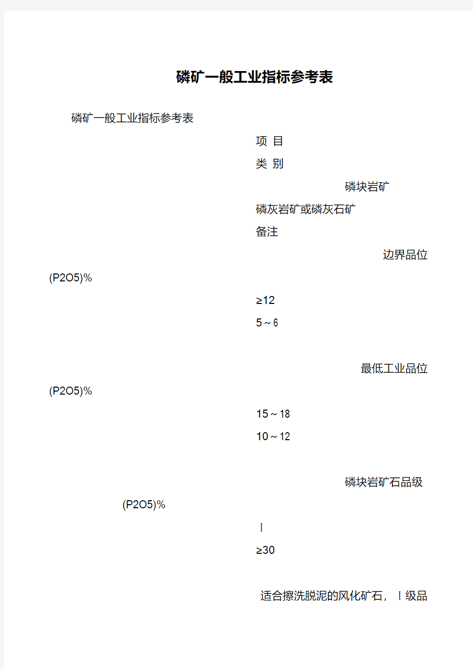 磷矿一般工业指标参考表