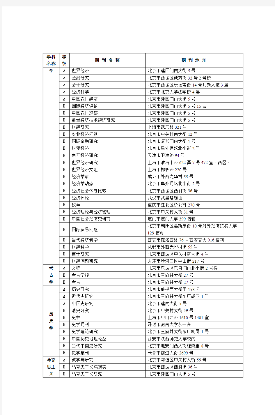 广西师范大学人文社科类论文奖励报刊名录