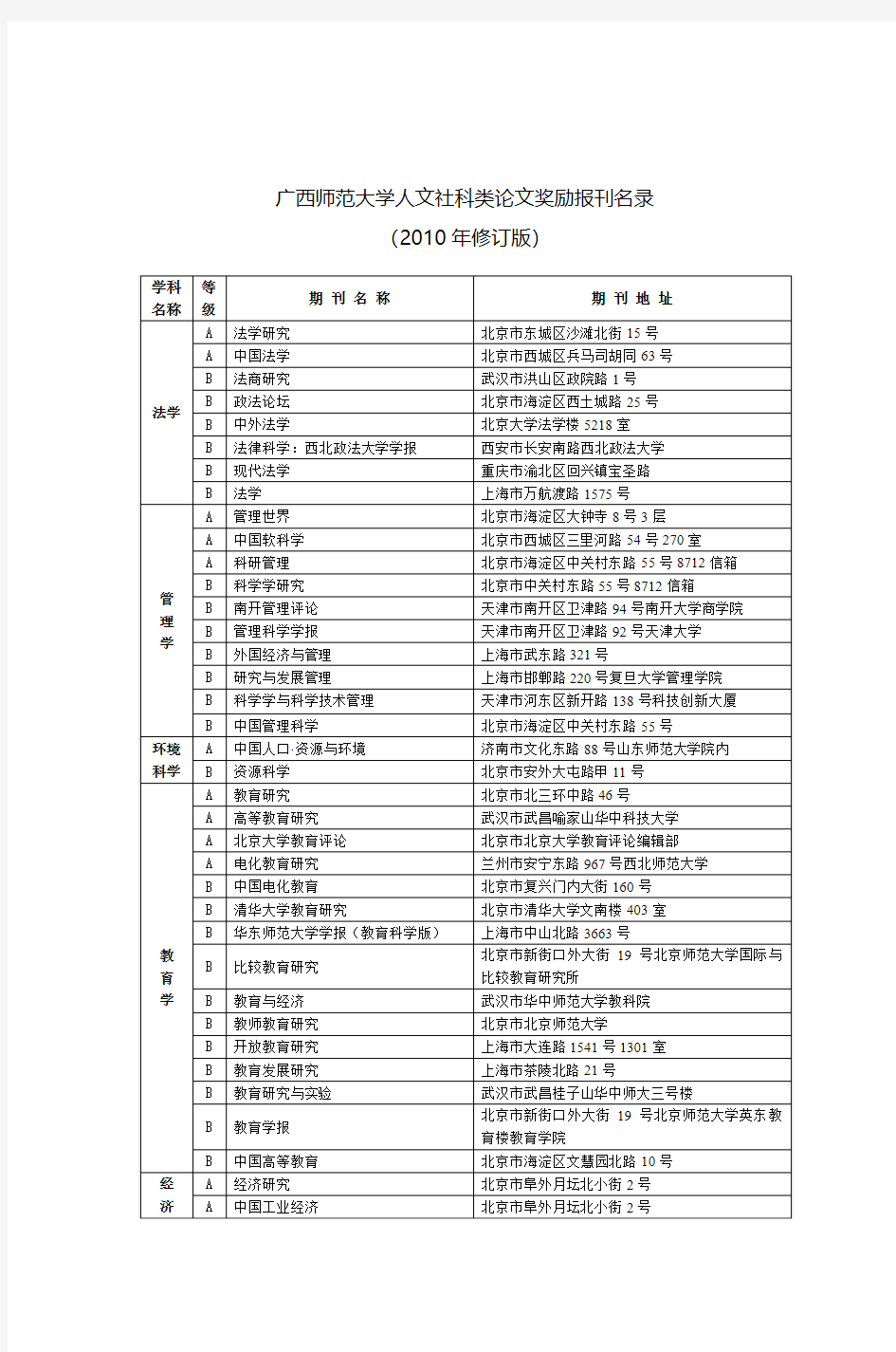 广西师范大学人文社科类论文奖励报刊名录