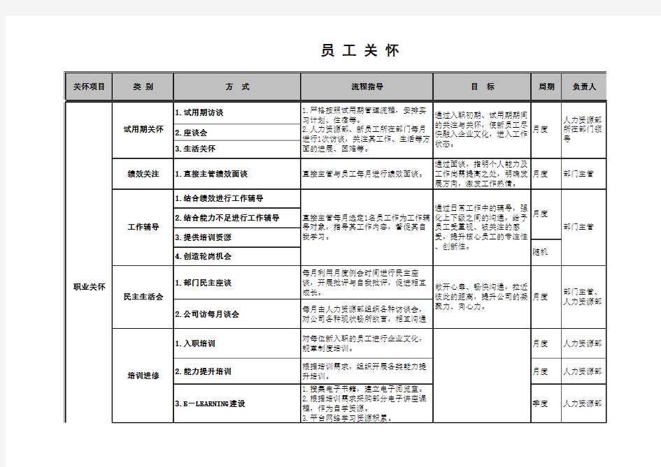 员工关怀实施方案