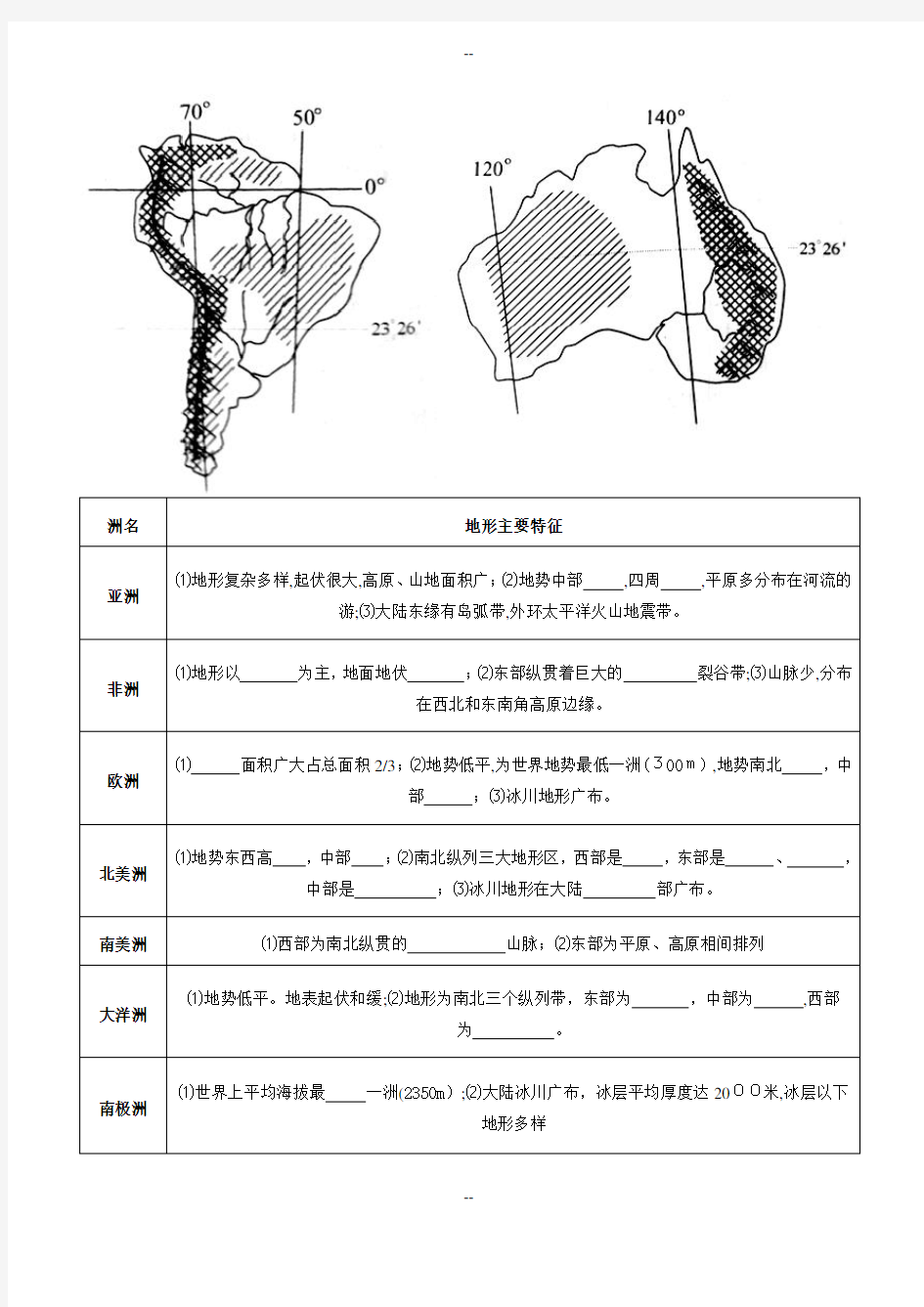 七大洲地形特征