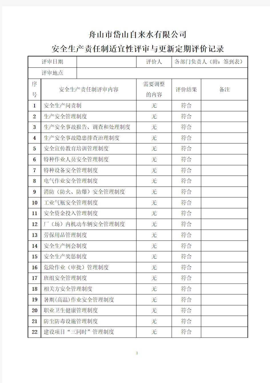 安全生产责任制适宜性评审与更新定期评价记录