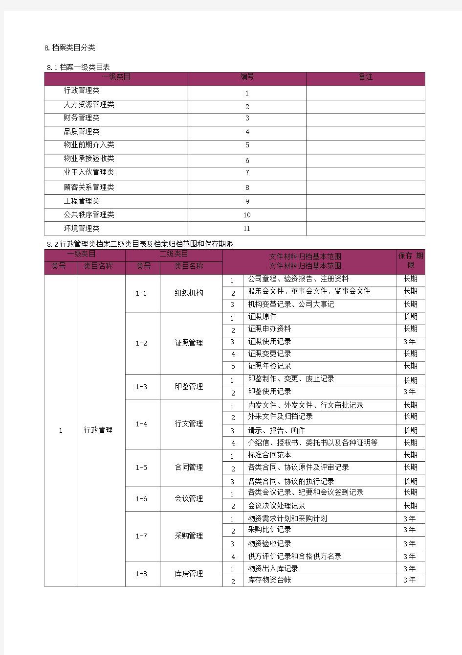 物业公司档案管理分类表