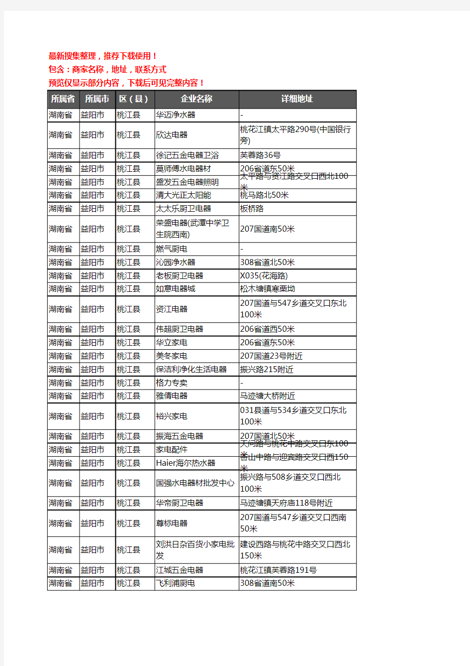 新版湖南省益阳市桃江县家用电器企业公司商家户名录单联系方式地址大全198家