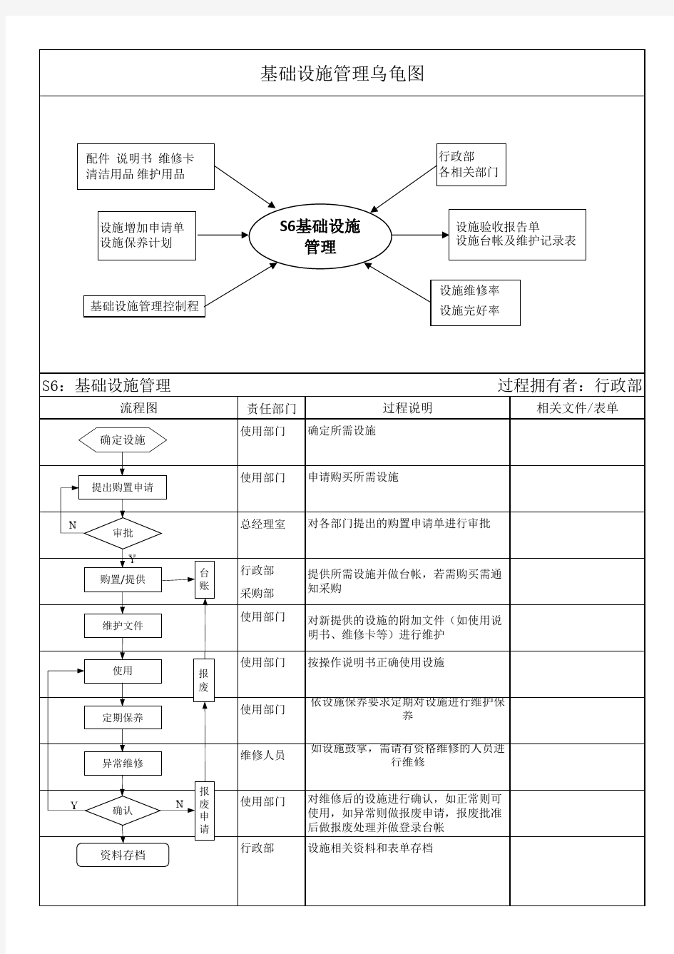 基础设施管理乌龟图