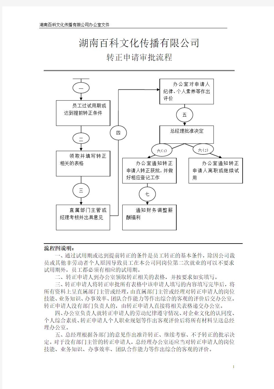 转正申请审批流程