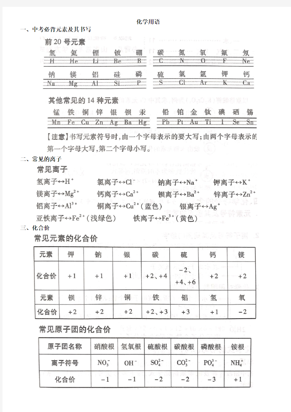 化学用语专题