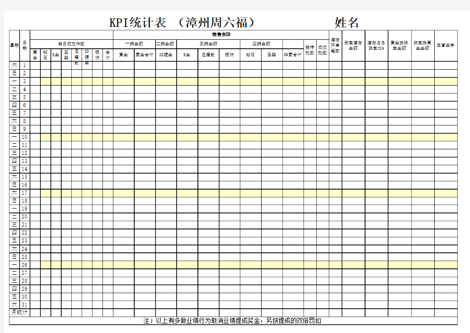 KPI