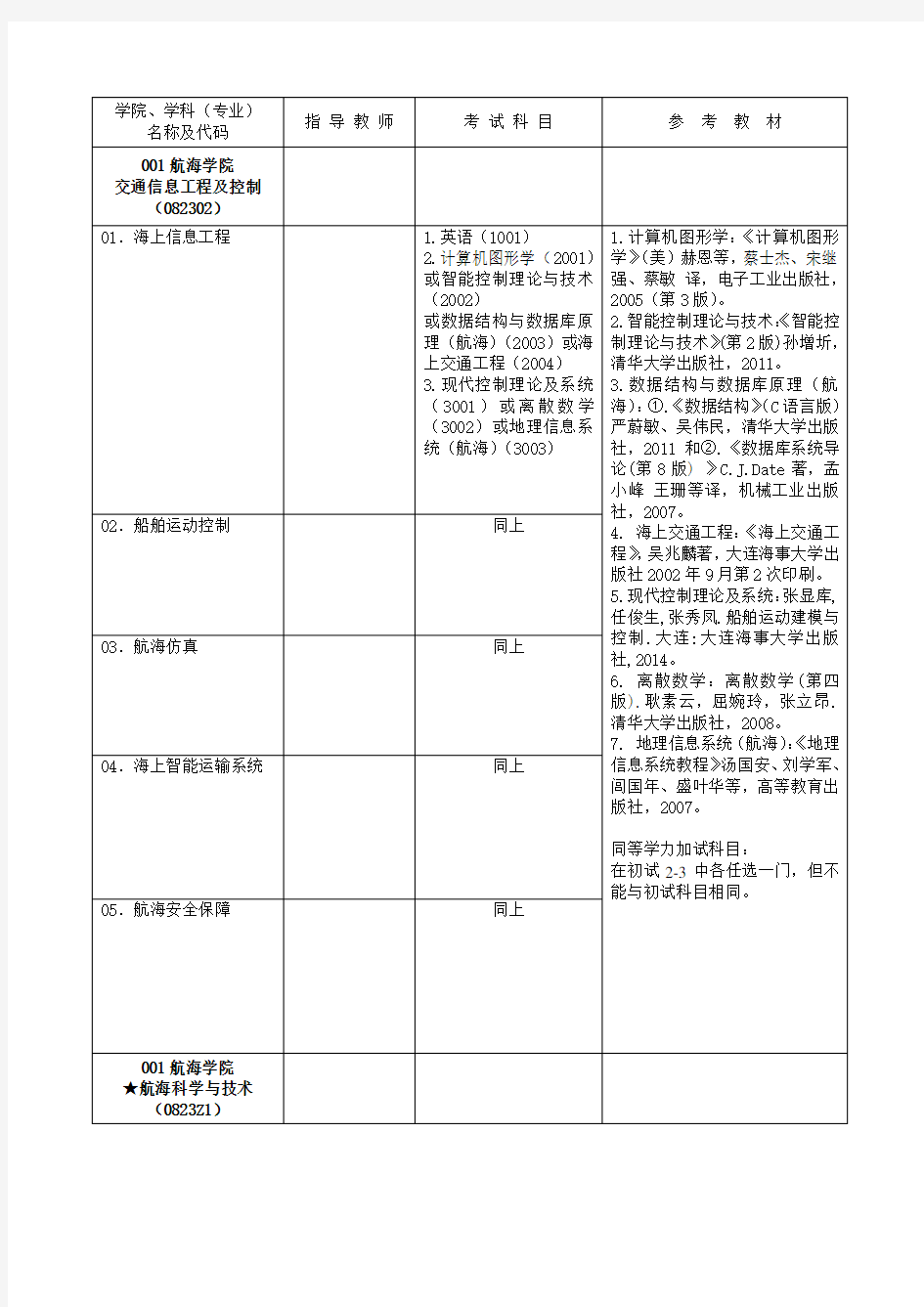 大连海事大学博士研究生招生专业目录.doc