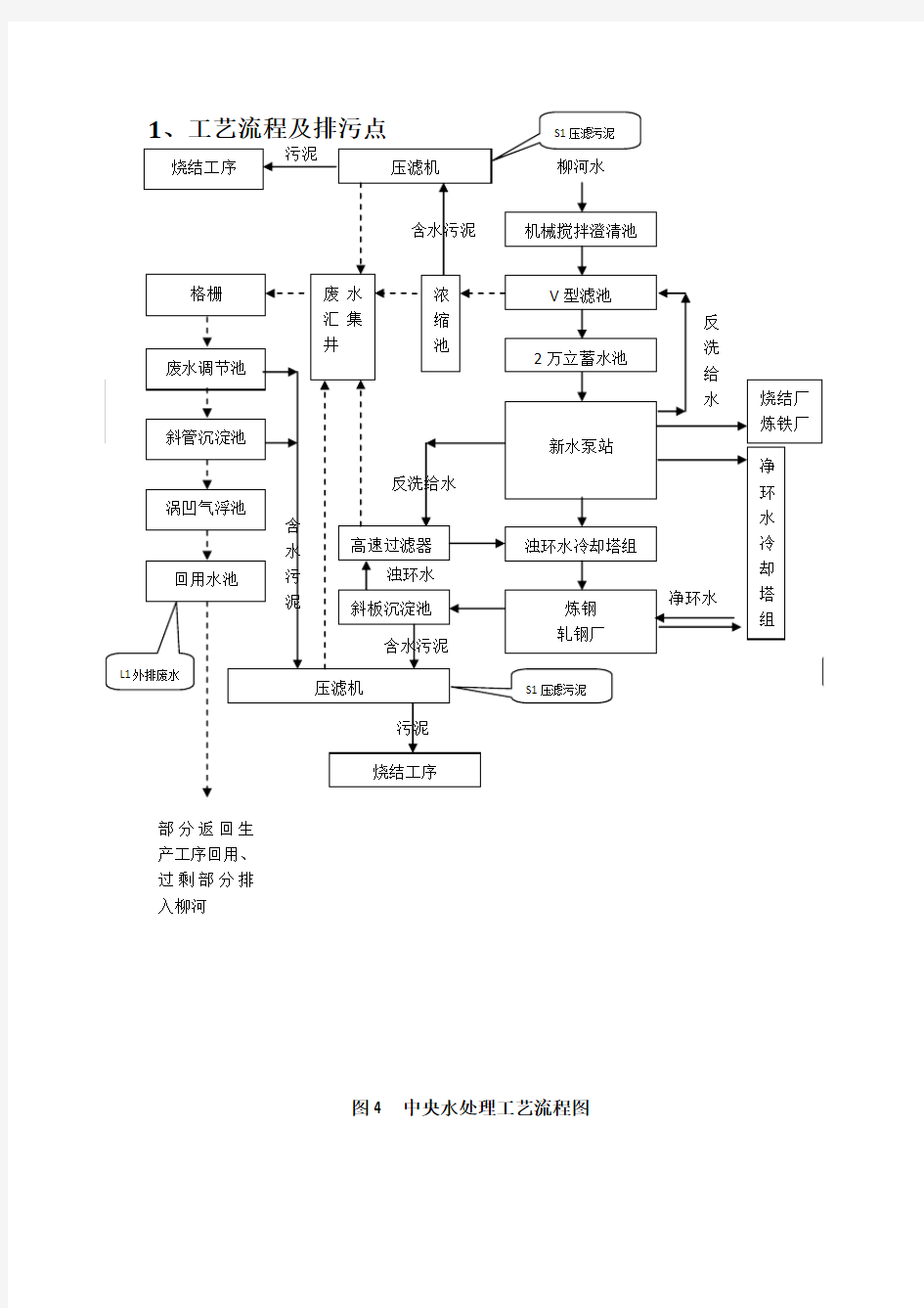 (1.31)中央水处理工艺流程图