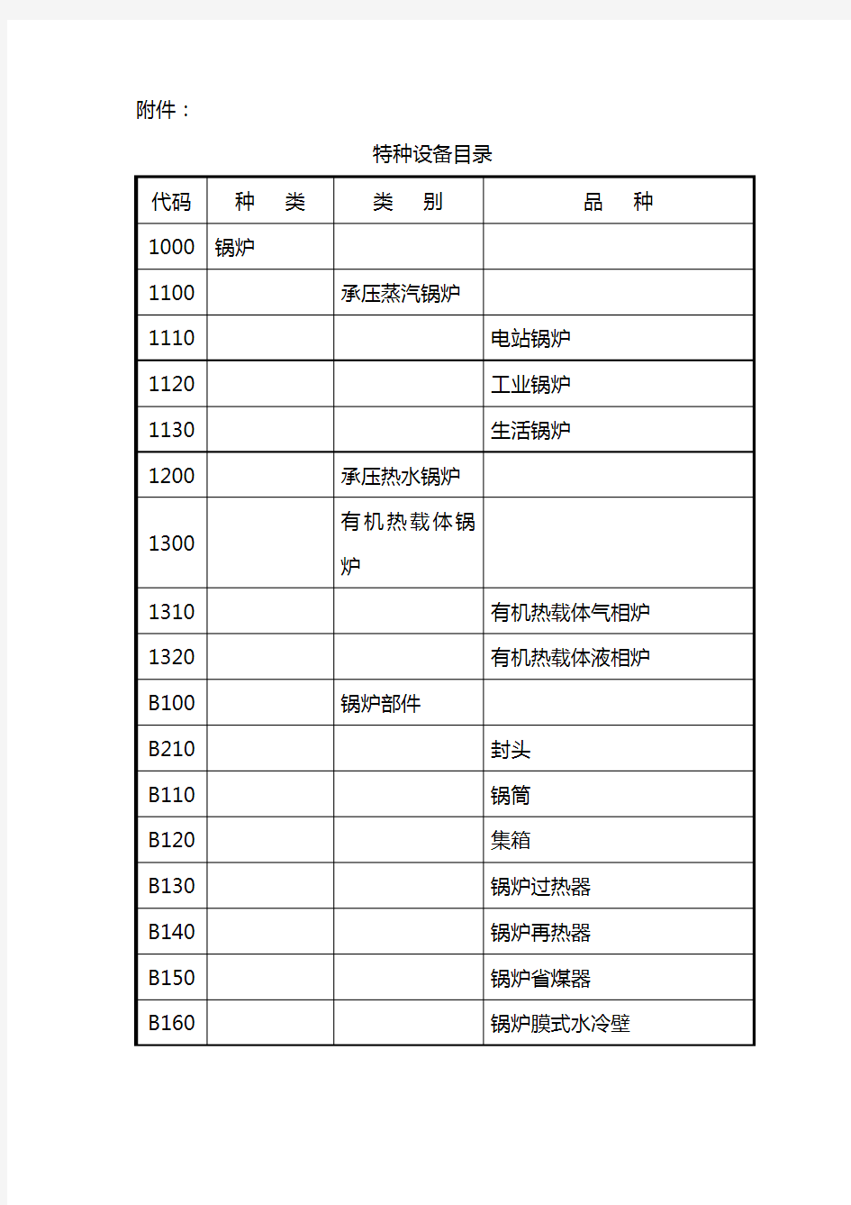 《特种设备目录》(国家质量监督检验检疫总局,国质检锅〔2004〕31号)