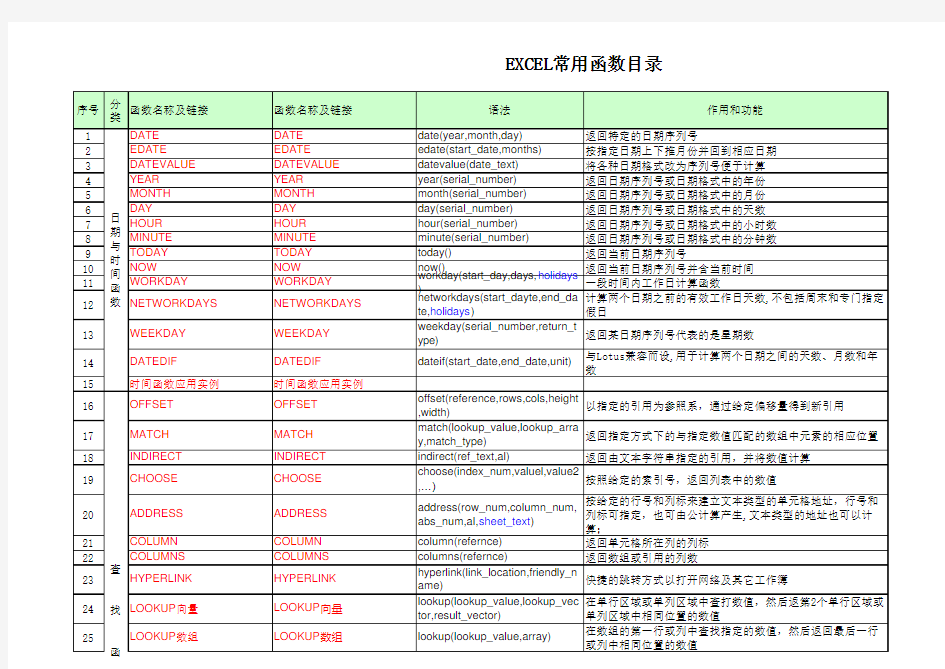 EXCEL函数技巧大全