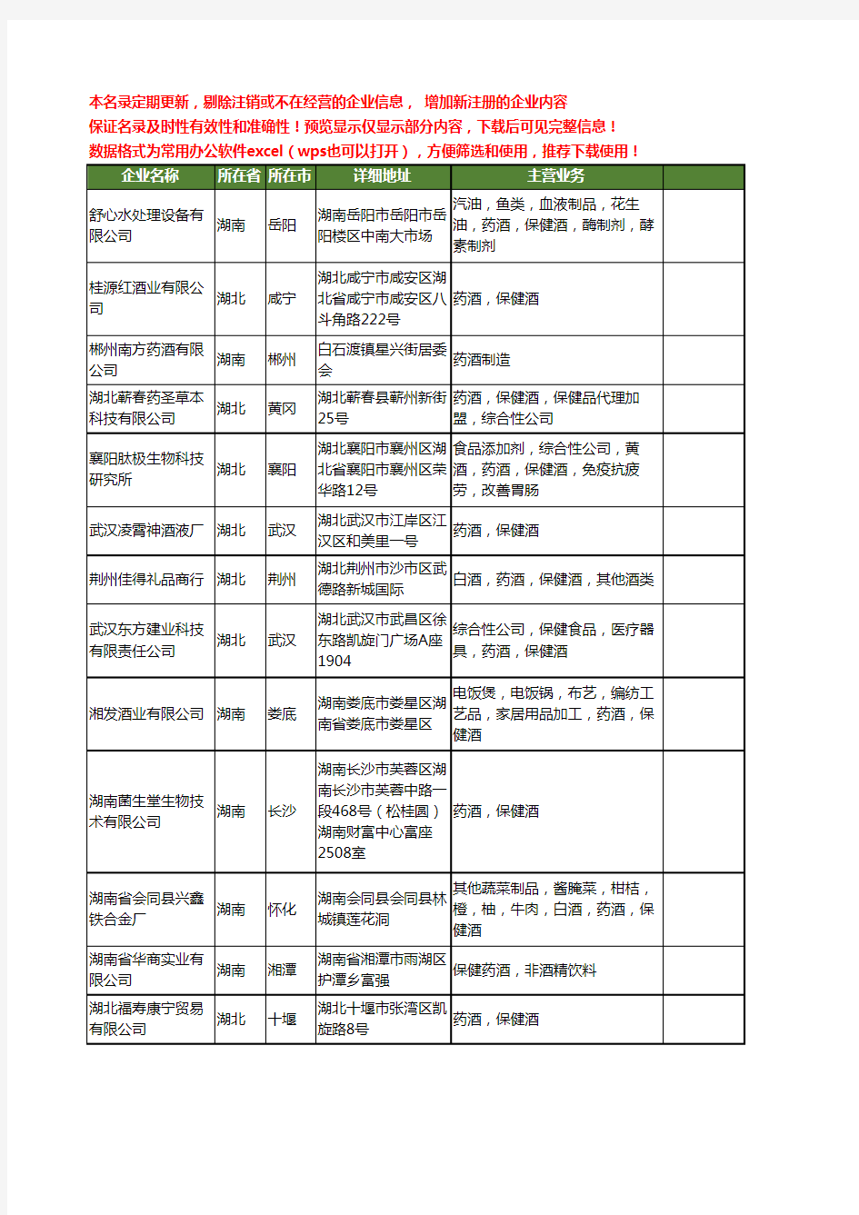 新版全国药酒工商企业公司商家名录名单联系方式大全40家