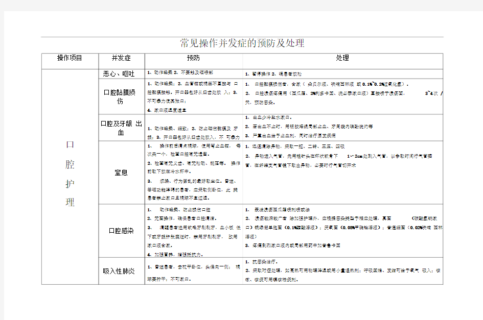 常见操作并发症预防及处理要点