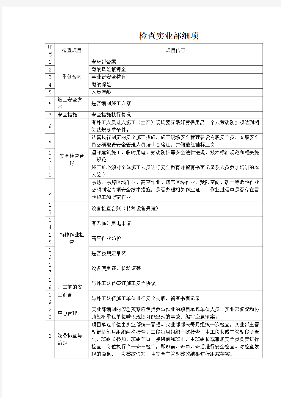 相关方安全检查明细