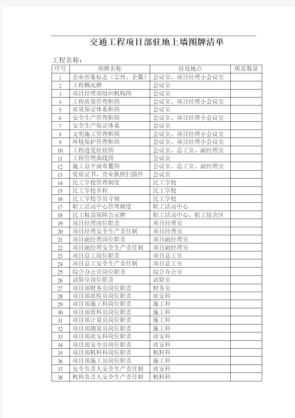 项目部驻地上墙图牌清单