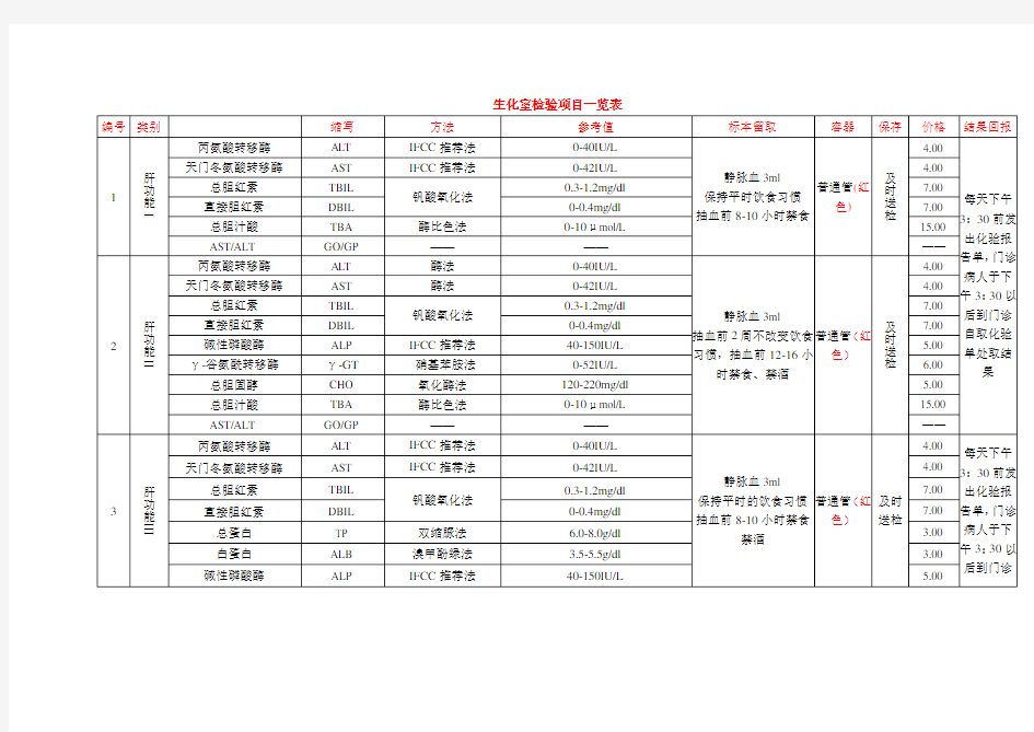 生化室检验项目一览表.doc