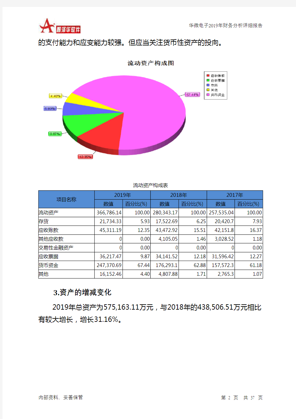 华微电子2019年财务分析详细报告