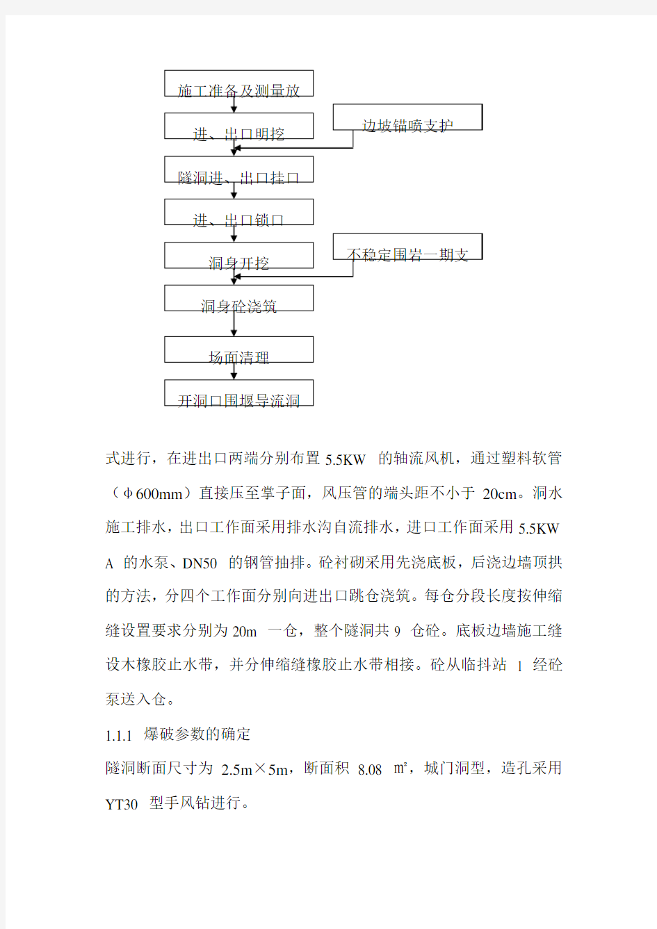 水库建设工程施工方案